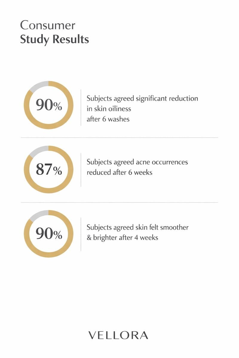Real customer results using Vellora C-Bright Face Serum for acne scars and uneven skin tone over 8 weeks