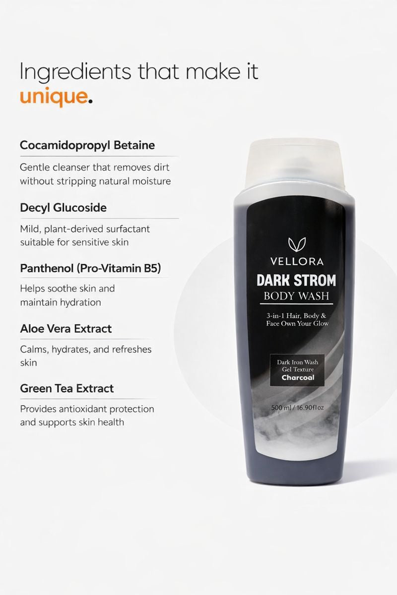 Key ingredients of Vellora Dark Strom Body Wash including charcoal, aloe vera, green tea extract and panthenol