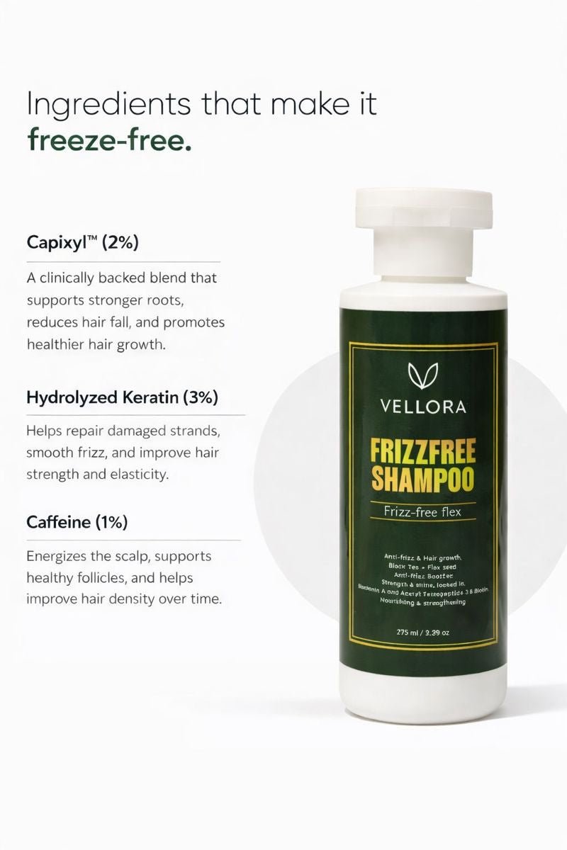 Vellora Frizz-Free Shampoo ingredient highlights including Capixyl, hydrolyzed keratin, and caffeine for stronger roots, reduced frizz, and healthier hair growth