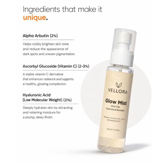 Vellora Mistify Face Glow Mist ingredient highlight featuring Alpha Arbutin, Vitamin C derivative, and Hyaluronic Acid for hydration, glow, and even skin tone.