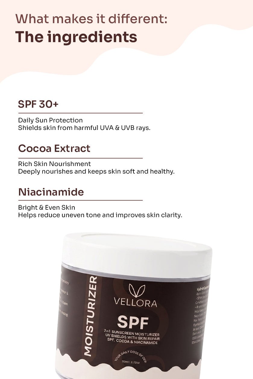SPF Body Moisturizer: 2-in-1 Moisturizing Sunscreen - 110ml