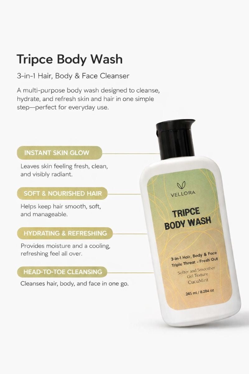 Vellora Tripce Body Wash 3-in-1 hair, body and face cleanser showing instant skin glow, soft nourished hair, hydrating and refreshing benefits in a single bottle