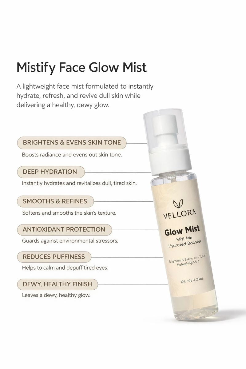 Vellora Mistify Face Glow Mist bottle highlighting benefits like deep hydration, skin brightening, antioxidant protection, reduced puffiness, and a dewy healthy finish.
