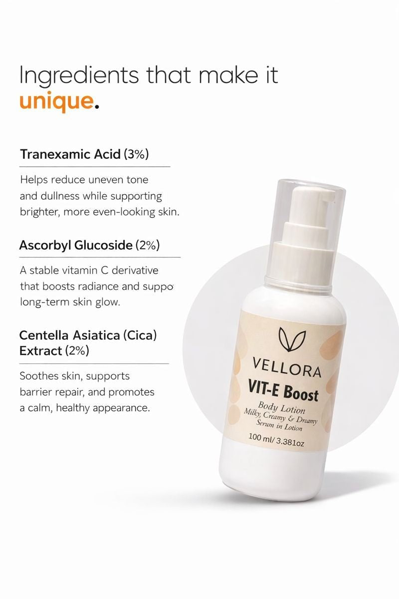 Key ingredients of Vellora VIT-E Boost Body Lotion including tranexamic acid, ascorbyl glucoside vitamin C, and centella asiatica for even tone and skin repair