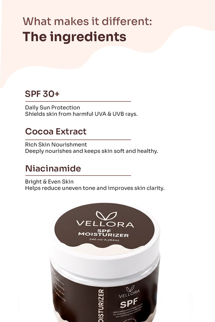 SPF Body Moisturizer: 2-in-1 Moisturizing Sunscreen - 245ml